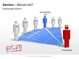 Karriere – Warum ich?
Erwartungen steuern
                                                  StarKe Marke
                                                      „Ich“

                                                                            K4   K5
                                          K3
                      K2

             K1




                                                                                      Entscheider

                           Dirk Hannemann - Selbstmarketing zehn Schritte                           2
 