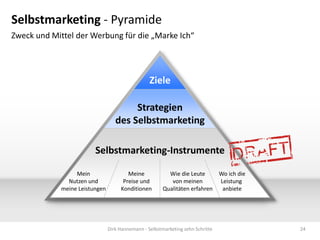 Selbstmarketing - Pyramide
Zweck und Mittel der Werbung für die „Marke Ich“




                                                  Ziele

                                        Strategien
                                   des Selbstmarketing

                         Selbstmarketing-Instrumente

                  Mein                  Meine             Wie die Leute     Wo ich die
               Nutzen und             Preise und           von meinen       Leistung
             meine Leistungen        Konditionen        Qualitäten erfahren  anbiete




                                Dirk Hannemann - Selbstmarketing zehn Schritte           24
 