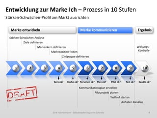 Entwicklung zur Marke Ich – Prozess in 10 Stufen
Stärken-Schwächen-Profil am Markt ausrichten

   Marke entwickeln                                         Marke kommunizieren                                 Ergebnis
  Stärken-Schwächen-Analyse
            Ziele definieren
                       Markenkern definieren                                                                    Wirkungs-
                                   Marktposition finden                                                         Kontrolle
                                            Zielgruppe definieren


     1          2              3        4            5            6            7         8              9           10


                                    Kern ok?    Nische ok? Personen ok? Plan ok?      Pilot ok?      Test ok?    Kanäle ok?

                                                           Kommunikationsplan erstellen
                                                                         Pilotprojekt planen
                                                                                     Testlauf starten
                                                                                                  Auf allen Kanälen


                                    Dirk Hannemann - Selbstmarketing zehn Schritte                                       4
 