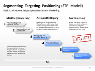 Segmenting- Targeting- Positioning (STP- Modell)
Drei Schritte zum zielgruppenorientierten Marketing

    Marktsegmentierung                          Zielmarktfestlegung                                   Positionierung
    Welches Segment                             Abwägung, wie attraktiv einzelne                      Aufbau einer guten Position im
1   spreche ich an?                             Märkte für einen selbst sind und wie
                                                attraktiv die eigene Qualifikation für
                                                                                                      Wettbewerb durch verbesserte
                                                                                                      Kompetenzen und geübte
                                                die Märkte ist. Entscheidung für ein bis              Selbstdarstellung. Ansprache der
                   Welches Profil will          drei Märkte, die Erfolg versprechen.                  Zielgruppen mit dem Profil.
             2     der Markt?

                                             Abwägung, wie
                                         3   attraktiv Markt ist


                                                         4      Prioritäten bilden
    Unterteilung des Arbeitsmarktes
    für meinen Beruf in einzelne                                                               Ideen, Position zu
    Gruppen. Welche Kompetenzen
    sind dort gefragt, wie kann das
                                                                                           5   beziehen
    eigene Profil dort verdeutlicht
                                                                                                                Selbstmarketing
    werden?
                                                                                                          6     in Aktion


                                                                Zeit

                                         Dirk Hannemann - Selbstmarketing zehn Schritte                                                  41
 