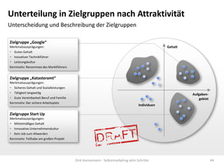 Unterteilung in Zielgruppen nach Attraktivität
Unterscheidung und Beschreibung der Zielgruppen

Zielgruppe „Google“
Merkmalsausprägungen:                                                                        Gehalt
 Gutes Gehalt
 Inovativer Technikführer
 Leistungskultur
Kernmotiv: Renommee des Marktführers


Zielgruppe „Katasteramt“
Merkmalsausprägungen:
 Sicheres Gehalt und Sozialleistungen
 Tätigkeit langweilig                                                                                Aufgaben-
 Gute Vereinbarkeit Beruf und Familie                                                                    gebiet
Kernmotiv: Der sichere Arbeitsplatz
                                                                                Individuen

Zielgruppe Start Up
Merkmalsausprägungen:
 Mittelmäßiges Gehalt
 Innovative Unternehmenskultur
 Kein Job zum Altwerden
Kernmotiv: Teilhabe am großen Projekt




                                         Dirk Hannemann - Selbstmarketing zehn Schritte                            44
 