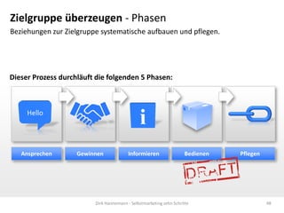 Zielgruppe überzeugen - Phasen
Beziehungen zur Zielgruppe systematische aufbauen und pflegen.




Dieser Prozess durchläuft die folgenden 5 Phasen:




   Ansprechen       Gewinnen             Informieren                Bedienen   Pflegen




                         Dirk Hannemann - Selbstmarketing zehn Schritte                  48
 