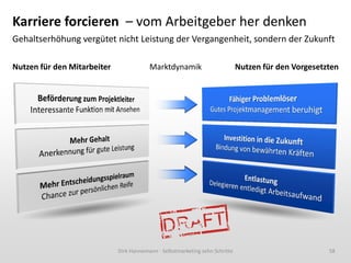 Karriere forcieren – vom Arbeitgeber her denken
Gehaltserhöhung vergütet nicht Leistung der Vergangenheit, sondern der Zukunft

Nutzen für den Mitarbeiter               Marktdynamik                         Nutzen für den Vorgesetzten




                             Dirk Hannemann - Selbstmarketing zehn Schritte                           58
 