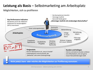 Leistung als Basis – Selbstmarketing am Arbeitsplatz
Möglichkeiten, sich zu profilieren
                                                                       Kernkompetenzen deutlich
                                                                       Stimmiger Auftritt
   Key Performance Indicators                                          Botschaft bleibt gleich
   Mindestens 50 % der effektiven                                     „Stimmiger Auftritt mit eindeutigen Botschaften“
   Arbeitszeit für Hauptaufgaben
   (KPI‘s) reservieren
                                                                      Technische
                                      Guter Leistungsstandard
                                                                      Kompetenz       Weiterbildung

           Arbeitsplatz                                                                   Erfolge     Vernetzung
                                                                                          im Team       intern
                                                                                          feiern
                                                                                                       Führungs-
                                                                                                       aufgaben
                                    Erweiterte                                     Sicherer Umgang
                                                  Zusätzliche       Ehrliche       mit neuen Medien
                                    Spielräume                      Ergebnis-
                                                   Projekte
                                                                    Kontrolle

                               Vorgesetzte                                                  Kunden und Kollegen
                               Kennen Mitarbeiterin als „easy to handle“                    Interne und externe Kunden schätzen
                               (unkompliziert) und als jemand, der                          eine Mitarbeiterin, die sich gerne
                               „delivered“, also seine Leistung bringt                      neuen Herausforderungen stellt


       Nicht jede(r) kann oder möchte alle Möglichkeiten zur Profilierung ausnutzen.

                                         Dirk Hannemann - Selbstmarketing zehn Schritte                                     9
 