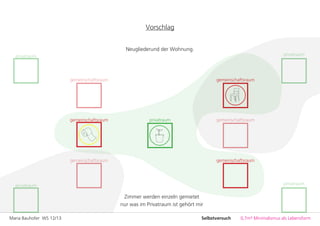 Maria Bauhofer WS 12/13 0,7m³ Minimalismus als LebensformSelbstversuch
Vorschlag
Neugliederund der Wohnung.
privatraum
privatraum
privatraum privatraum
privatraum
gemeinschaftsraum
gemeinschaftsraum
gemeinschaftsraum
gemeinschaftsraum
gemeinschaftsraumgemeinschaftsraum
Zimmer werden einzeln gemietet
nur was im Privatraum ist gehört mir
 