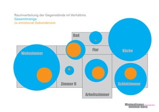 Minimalismus
minimal muss
Charlotte Ehrt
Bad
Flur
Arbeitszimmer
Zimmer II Schlafzimmer
Küche
Wohnzimmer
Raumverteilung der Gegenstände im Verhältnis
Gesamtmenge
zu emotional Gebundenem
 