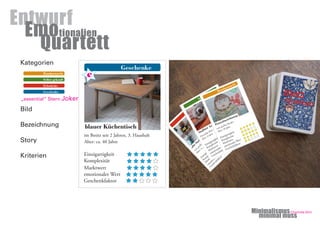 Minimalismus
minimal muss
Charlotte Ehrt
Entwurf
Emotionalien
Quartett
Kategorien
Bild
Bezeichnung
Story
Kriterien
Geschenke
Erbstücke
Selbst gekauft
Handgemacht
„essential“ Stern Joker
Erbstücke
Selbst gekauft
vom
großen
Bruder
Alter: ca. 30
Jahre
Einzigartigkeit
Kom
plexität
M
arktwert
em
otionaler W
ert
G
eschenkfaktor
alte Stofftiere
Selbst gekauft
Hersteller Ikea, vergriffen
Alter: 4 Jahre
Einzigartigkeit
Komplexität
Marktwert
emotionaler Wert
Geschenkfaktor
Stofftier Assel
Handgemacht
vom großen Bruder
Alter: 20 Jahre
Einzigartigkeit
Komplexität
Marktwert
emotionaler Wert
Geschenkfaktor
Portraitzeichnung
EMO
Quartett
 