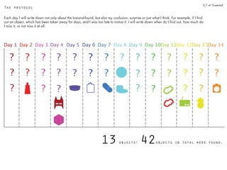 0,7 m³ Essential
The protocol
Each day I will write down not only about the lost-and-found, but also my confusion, surprise or just what I think. For example, if I find
out an object, which has been taken away for days, and I was too late to notice it. I will write down when do I find out, how much do
I miss it, or not miss it at all.
Day 1 Day 2 Day 3 Day 5 Day 6Day 4 Day 7 Day 8 Day 9 Day 10Day 11Day 12Day 13Day 14
?
?
?
?
?
?
?
?
?
?
?
?
?
?
? ?
?
?
?
?
?
?
?
?
?
?
?
?
?
?
?
?
?
?
13 objects/ 42objects in total were found.
 