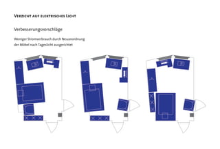 Verzicht auf elektrisches Licht
Verbesserungsvorschläge
Weniger Stromverbrauch durch Neuanordnung
der Möbel nach Tageslicht ausgerichtet
 