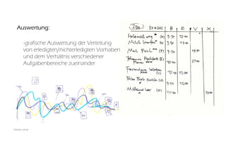 Florian Lohse
Auswertung:
	 -grafische Auswertung der Verteilung
	 von erledigten/nichterledigten Vorhaben
	 und dem Verhältnis verschiedener
	 Aufgabenbereiche zueinander
	
 