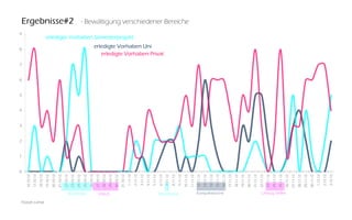 Florian Lohse
0
1
2
3
4
5
6
7
8
9
16.10.12
17.10.12
18.10.12
19.10.12
20.10.12
21.10.12
22.10.12
23.10.12
24.10.12
25.10.12
26.10.12
27.10.12
28.10.12
29.10.12
30.10.12
31.10.12
1.11.12
2.11.12
3.11.12
4.11.12
5.11.12
6.11.12
7.11.12
8.11.12
9.11.12
10.11.12
11.11.12
12.11.12
13.11.12
14.11.12
15.11.12
16.11.12
17.11.12
18.11.12
19.11.12
20.11.12
21.11.12
22.11.12
23.11.12
24.11.12
25.11.12
26.11.12
27.11.12
28.11.12
29.11.12
30.11.12
1.12.12
2.12.12
3.12.12
Anzah
Anzah
Semest
Anzah
Ergebnisse#2	 - Bewältigung verschiedener Bereiche
	
	
erledigte Vorhaben Semesterprojekt
erledigte Vorhaben Uni
	
	
erledigte Vorhaben Privat
Workshop Urlaub Konsultation Kompaktwoche Umzug helfen
 