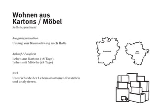 Wohnen aus
Kartons / Möbel
Selbstexperiment
Ausgangssituation
Umzug von Braunschweig nach Halle
Ablauf / Laufzeit
Leben aus Kartons (18 Tage)
Leben mit Möbeln (18 Tage)
Ziel
Unterschiede der Lebenssituationen feststellen
und analysieren.
Braunschweig Halle
(Saale)
 