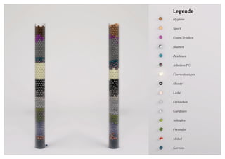 Legende
Hygiene
Sport
Essen/Trinken
Blumen
Zeichnen
Arbeiten/PC
Überweisungen
Handy
Licht
Fernsehen
Gardinen
Schlafen
Freundin
Möbel
Kartons
 