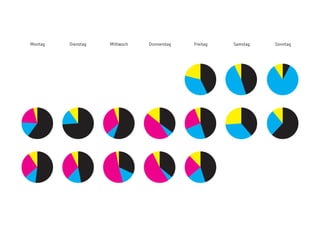 Montag Dienstag Mittwoch Donnerstag Freitag Samstag Sonntag
 