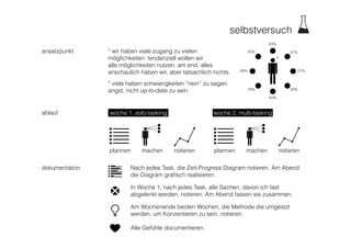 selbstversuch
ansatzpunkt º wir haben viele zugang zu vielen
möglichkeiten. tendenziell wollen wir
alle möglichkeiten nutzen. am end, alles
anschaulich haben wir, aber tatsachlich nichts.
º viele haben schwierigkeiten “nein” zu sagen.
angst, nicht up-to-date zu sein.
!!!
63%
40%
57%
21%
30%
42%
64%
78%
woche 1, solo-tasking
plannen machen notieren
ablauf woche 2, multi-tasking
plannen machen notieren
dokumentation Nach jedes Task, die Zeit-Progress Diagram notieren. Am Abend
die Diagram grafisch realisieren.
In Woche 1, nach jedes Task, alle Sachen, davon ich fast
abgelenkt werden, notieren. Am Abend fassen sie zusammen.
Alle Gefühle documentieren.
Am Wochenende beiden Wochen, die Methode die umgestzt
werden, um Konzentieren zu sein, notieren.
 