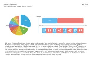 Selbst Experiment
(Ein Experiment über die Zeit und die Effizienz)
Die ganze Zeit eines Tags ist fest, d.h. ein Tag ist nur 24 stunden. Und was wir Mensch in einem Tag machen könnten, ist auch begrenzt.
Manchmal finden wir die Zeitdauer ganz schnell, z.B. wenn wir nach Kino gehen und Film gucken, ist die 90 Minuten Augenblick
schnell verläuft. Während wir in eine Schlange stehen, z.B, im Mensa, findet man die Zeit immer langsam. Meine Ziel der Experiment ist,
diese Situation zu analysieren und danach zu kontrollieren. Insgesamt 4 Faktor sind in der lage, die Situation zu fassen. Die sind Inhalt
der Aktivität, Emotion, Motivation und Behandlung. Im diese Experiment würde ich meine Schlafenszeit zerteilen. Nach jeder 4,5 Stunden
Arbeitsblock schlafe ich 1,5 Stunden. Und jeden Tag bewerte ich alle Arbeitsblock, ob das die Zeit dauert langsam oder schnell ist.
Und die Bewertung ist von 1 Punkt bis 5 Punkt. Dazu kann ich die Effizienz der Zeit rechnen. Am End zeige ich die Statistiken, die den
Tendenz der Zeiteffizienz darstellt, ob ich in diesem experimentalen Zeitraum etwas verändre.
Zeitblock
1 Monate
1.5
00:00 24:00
1.54.5 4.5 1.5 1.54.5 4.5
Fei Shan
3%4%
4%
5%
6%
7%
7%
8%
12%
14%
30%
ein Tag
 