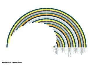 eigenesAuto
Plastiktüten
Badewanne
Bilder,Fotos...
Convenience-Food
eigeneBücher
Spiele(analog)
Spiele(digital)
Fernseher
neueKleidung
Fast-Food
Zimmerpflanzen
Kunststoffverpackungen
Föhn
Musikhören
max.5Minutenduschen
Schmuck
elektrischesLicht
Nikotin
Geld
Kaffee
Grafiktablett
Drucker
Schreibtisch
Schreibtischstuhl
Laptop/PC
Inernet
Handy/Telefon
warmesWasser
Der Verzicht & seine Dauer
 