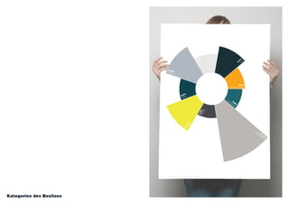 57,2%
Studium
&
Beruf
16,9%Wohnen
16,4%Bekleidung
4,7%
Bad
1,8%
Schlafen
0,9%
Outdoor & Freizeit
0,8%
Küche
0,8%
Portem
onnaie
0,5%Mobilität
Kategorien des Besitzes
 