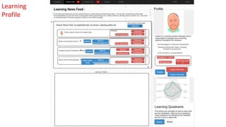 Learning
Profile
 