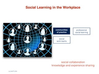 (c) C4LPT, 2016
social  
work teams
communities  
of practice
Social Learning in the Workplace
professional
social learning
social collaboration
knowledge and experience sharing
 