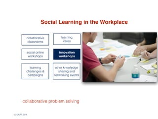 (c) C4LPT, 2016
work teams
communities  
of practice
professional
social
learning
innovation
workshops
Social Learning in the Workplace
collaborative
classrooms
social online
workshops
learning  
cafes
learning
challenges &
campaigns
other knowledge
sharing and
networking events
collaborative problem solving
 