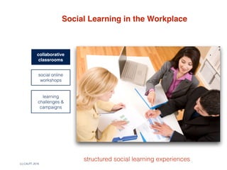 (c) C4LPT, 2016
learning  
cafes
innovation
workshops
work teams
communities  
of practice
professional
social
learning
collaborative
classrooms
Social Learning in the Workplace
social online
workshops
learning
challenges &
campaigns
structured social learning experiences
 