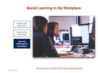 (c) C4LPT, 2016
learning  
cafes
innovation
workshops
other knowledge sharing and networking events
work teams
communities  
of practice
professional
social
learning
learning
challenges &
campaigns
Social Learning in the Workplace
collaborative
classrooms
social online
workshops
structured social learning experiences
 