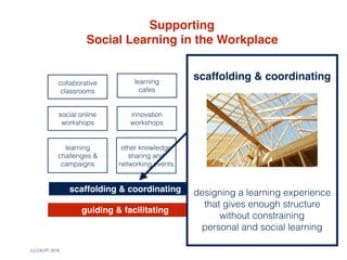 (c) C4LPT, 2016
scaffolding & coordinating
guiding & facilitating
advising and encouraging
Supporting 
Social Learning in the Workplace
collaborative
classrooms
social online
workshops
learning  
cafes
innovation
workshops
learning
challenges &
campaigns
other knowledge
sharing and
networking events
work teams
communities  
of practice
professional
social learning
scaffolding & coordinating
designing a learning experience
that gives enough structure 
without constraining  
personal and social learning
 