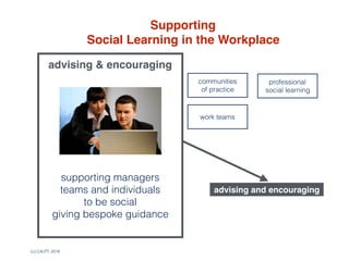 (c) C4LPT, 2016
advising and encouraging
Supporting 
Social Learning in the Workplace
collaborative
classrooms
social online
workshops
learning  
cafes
innovation
workshops
learning
challenges &
campaigns
other knowledge
sharing and
networking events
work teams
communities  
of practice
professional
social learning
advising & encouraging
supporting managers 
teams and individuals
to be social
giving bespoke guidance
 