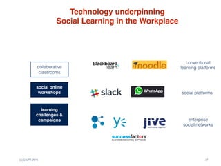 (c) C4LPT, 2016 37
conventional 
learning platforms
social platforms
enterprise 
social networks
collaborative
classrooms
social online
workshops
learning
challenges &
campaigns
Technology underpinning 
Social Learning in the Workplace
 