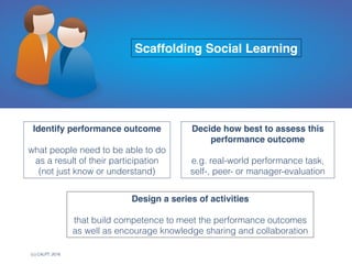 (c) C4LPT, 2016
Identify performance outcome
what people need to be able to do
as a result of their participation  
(not just know or understand)
Scaffolding Social Learning
Decide how best to assess this
performance outcome
e.g. real-world performance task,
self-, peer- or manager-evaluation
Design a series of activities  
that build competence to meet the performance outcomes
as well as encourage knowledge sharing and collaboration
 