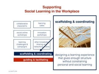 (c) C4LPT, 2016
scaffolding & coordinating
guiding & facilitating
advising and encouraging
Supporting 
Social Learning in ...