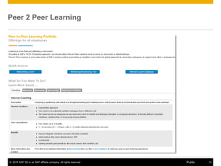 © 2015 SAP SE or an SAP affiliate company. All rights reserved. 14Public
Peer 2 Peer Learning
 