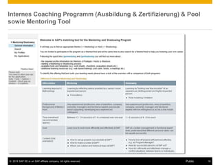 © 2015 SAP SE or an SAP affiliate company. All rights reserved. 16Public
Internes Coaching Programm (Ausbildung & Zertifizierung) & Pool
sowie Mentoring Tool
 