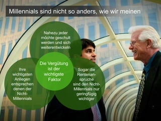 Millennials sind nicht so anders, wie wir meinen
Nahezu jeder
möchte geschult
werden und sich
weiterentwickeln
Die Vergütung
ist der
wichtigste
Faktor
Sogar die
Rentenan-
sprüche
sind den Nicht-
Millennials nur
geringfügig
wichtiger
Ihre
wichtigsten
Anliegen
entsprechen
denen der
Nicht-
Millennials
 