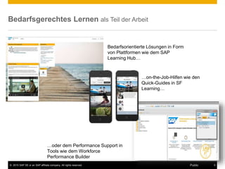 © 2015 SAP SE or an SAP affiliate company. All rights reserved. 9Public
Bedarfsgerechtes Lernen als Teil der Arbeit
Bedarfsorientierte Lösungen in Form
von Plattformen wie dem SAP
Learning Hub…
…oder dem Performance Support in
Tools wie dem Workforce
Performance Builder
…on-the-Job-Hilfen wie den
Quick-Guides in SF
Learning…
 