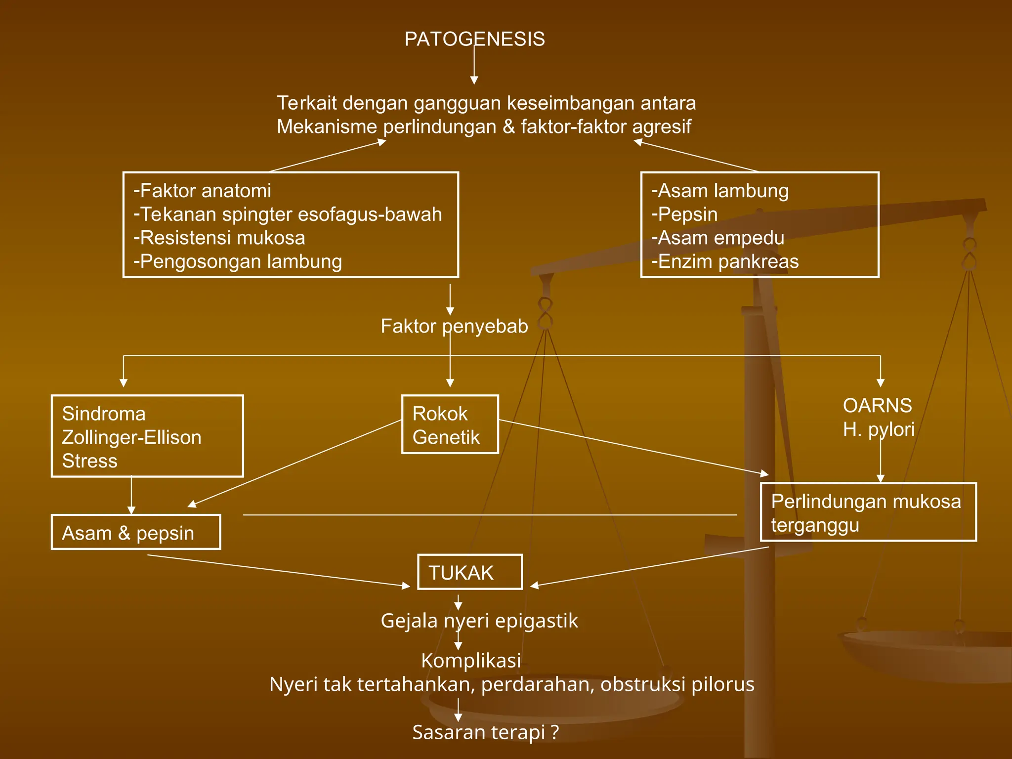PATOGENESIS
Terkait dengan gangguan keseimbangan antara
Mekanisme perlindungan & faktor-faktor agresif
-Faktor anatomi
-Tekanan spingter esofagus-bawah
-Resistensi mukosa
-Pengosongan lambung
-Asam lambung
-Pepsin
-Asam empedu
-Enzim pankreas
Faktor penyebab
Sindroma
Zollinger-Ellison
Stress
Rokok
Genetik
OARNS
H. pylori
Perlindungan mukosa
terganggu
Asam & pepsin
TUKAK
Gejala nyeri epigastik
Komplikasi
Nyeri tak tertahankan, perdarahan, obstruksi pilorus
Sasaran terapi ?
 