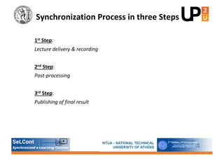 Synchronization Process in three Steps
1st Step:
Lecture delivery & recording
2nd Step:
Post-processing
3rd Step:
Publishi...