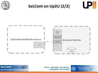 SeLCont on Up2U (2/2)
 