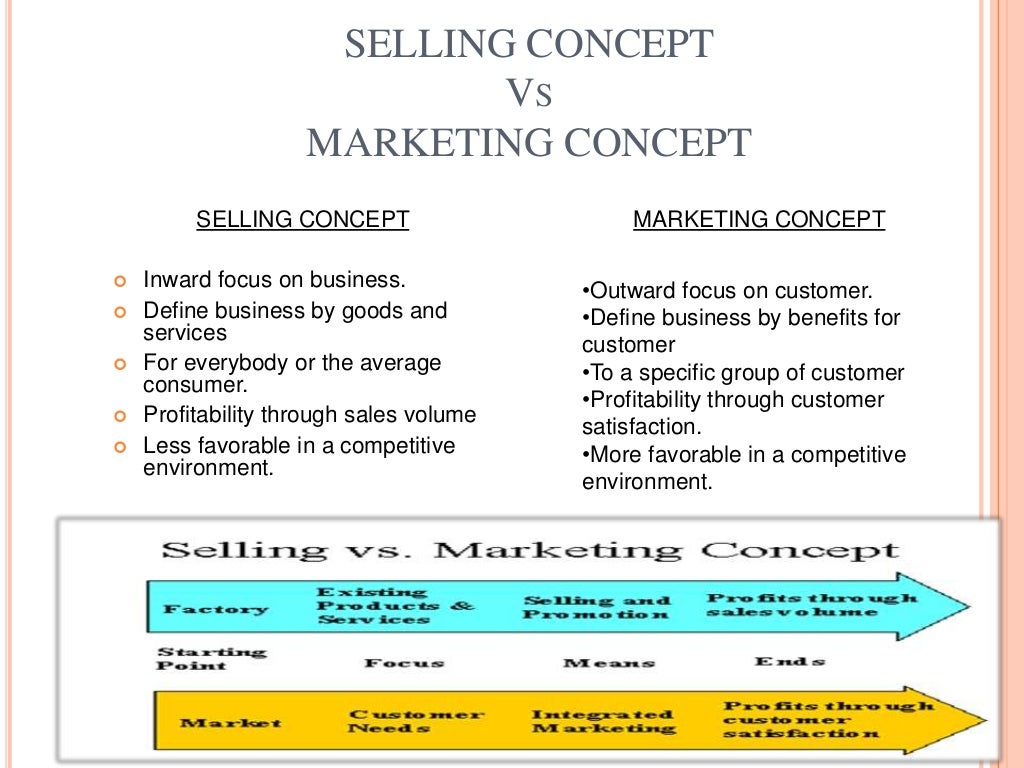 SELLING CONCEPT vS MARKETING CONCEPT