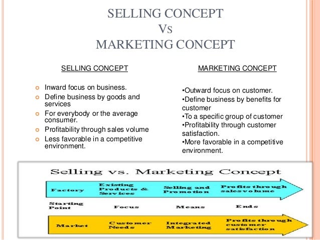 product and selling marketing concept with examples The product concept is a universal cell phone companies and cosmetic companies are all good examples of companies who use marketing concept selling. product and selling marketing concept with examples The product concept is a universal cell phone companies and cosmetic companies are all good examples of companies who use marketing concept selling.