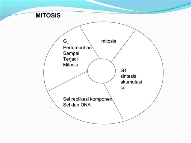 Sel dan genetika (modul sel dan genetika) | PPT