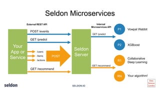 Seldon - Open Sourcing a Predictive API - Data Science London #ds_ldn ...