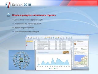Новое в разделе «Участники торгов»— Динамика торгов организации— Аналитика по организациям— Новое дерево связей— Местоположение на карте