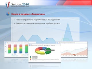 Новое в разделе «Аналитика»— Новые направления маркетинговых исследований— Результаты отчетов в наглядных и удобных формах