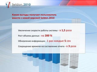 Какие выгоды получает пользователь вместе с новой версией Seldon.2010Увеличение скорости работы системы - в 1,5 разаРост объема данных - на 200 %Обновление информации - 1 раз каждые5 секСокращение времени на составление отчета - в 3раза