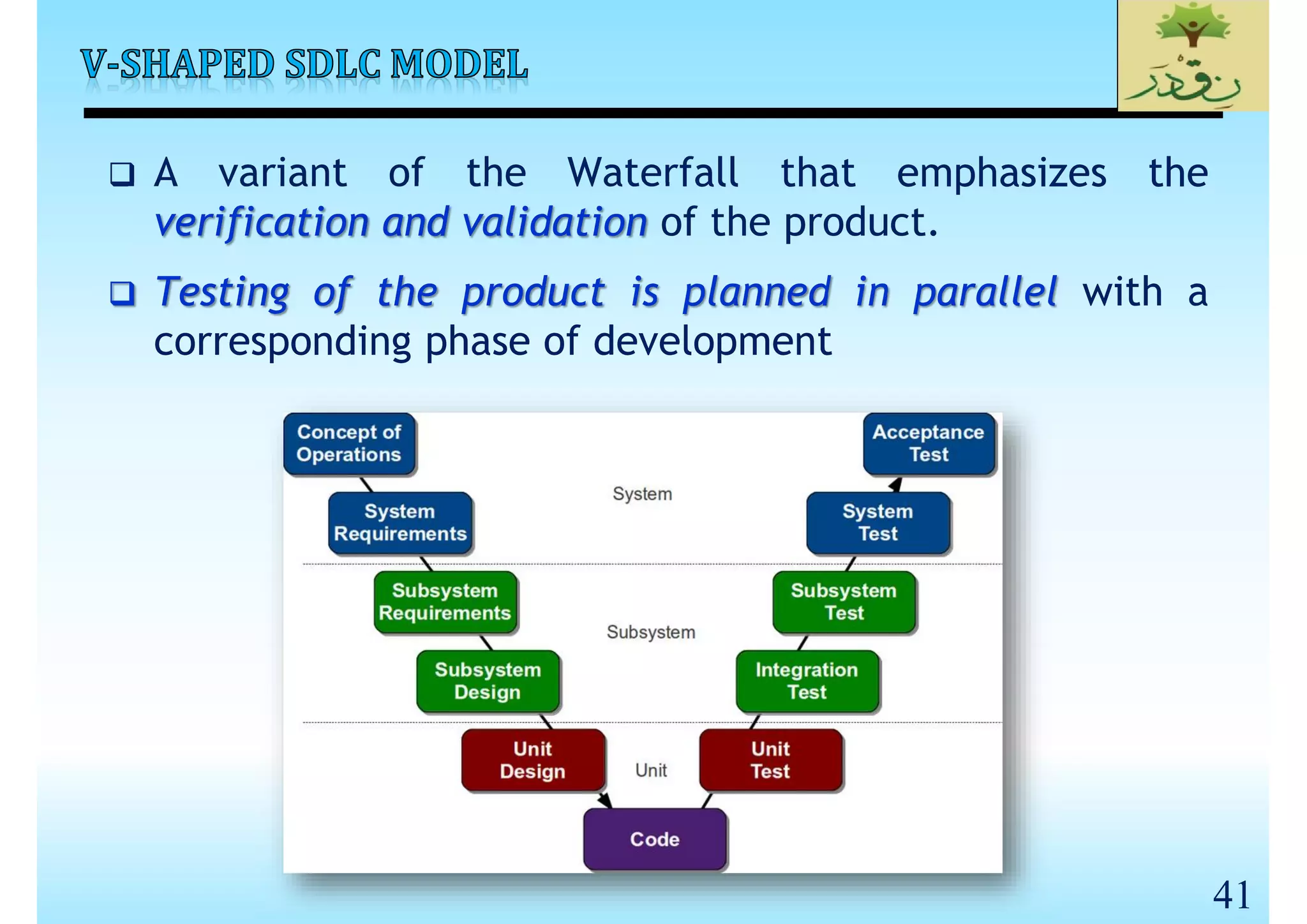 SE_Lec 02_Software Life Cycle Models