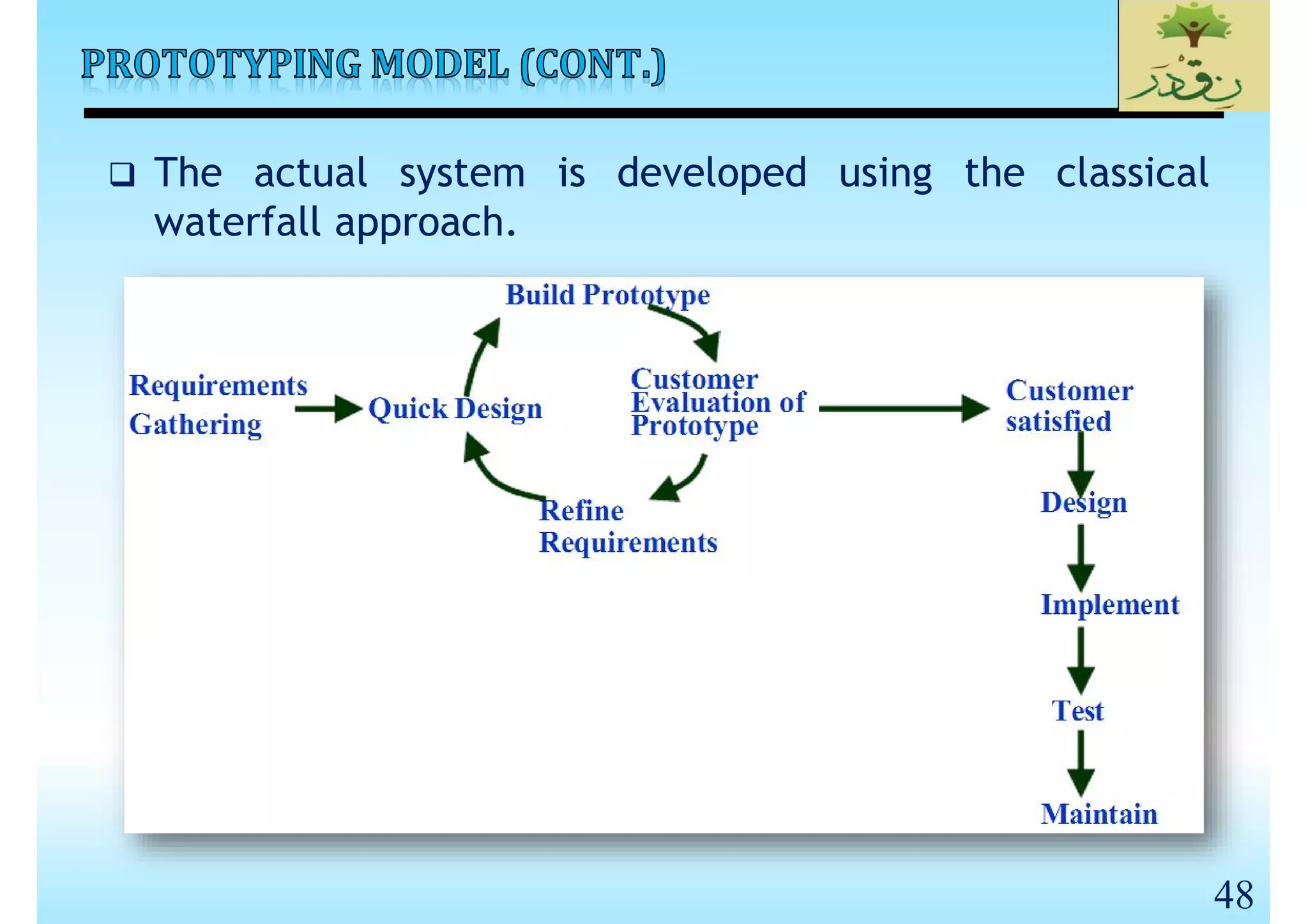 SE_Lec 02_Software Life Cycle Models