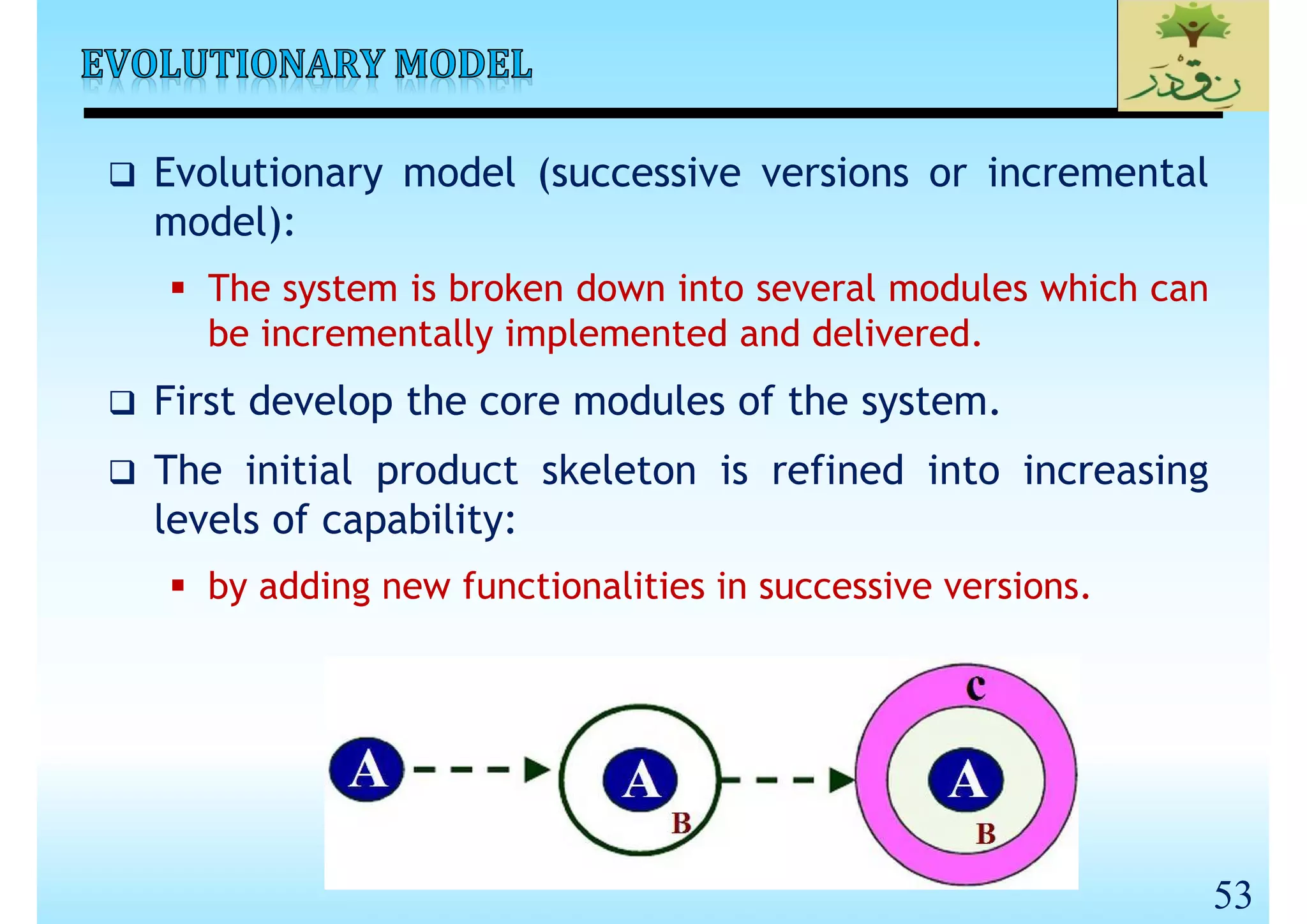 SE_Lec 02_Software Life Cycle Models
