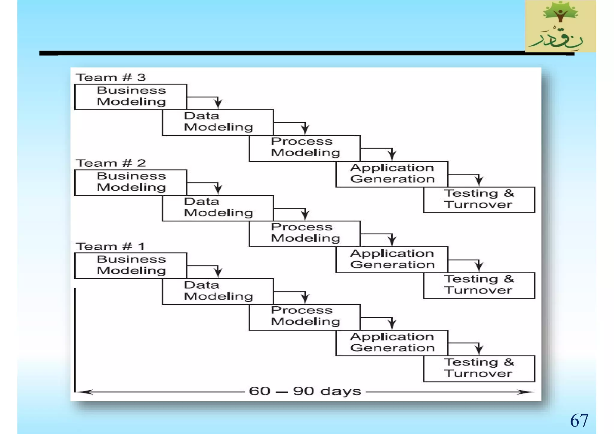 SE_Lec 02_Software Life Cycle Models